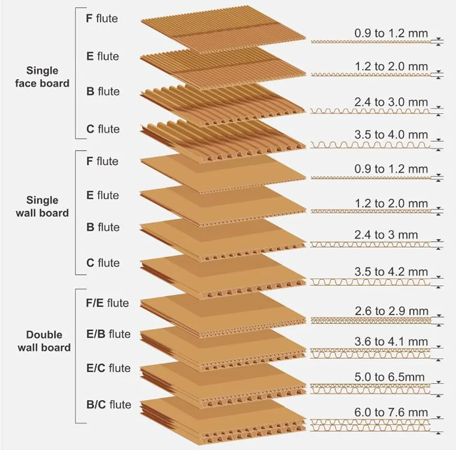 Disposable Pizza Box Takeaway Pizza Box Customized Corrugated Food Pizza Packaging Box Delivery Pizza Box