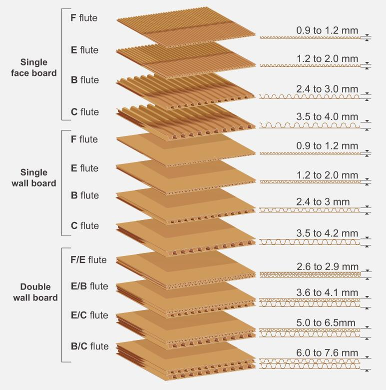 Corrugated Paper Size of a Pizza Box Triangle Pizza Box Customize Tiny Pizza Boxes