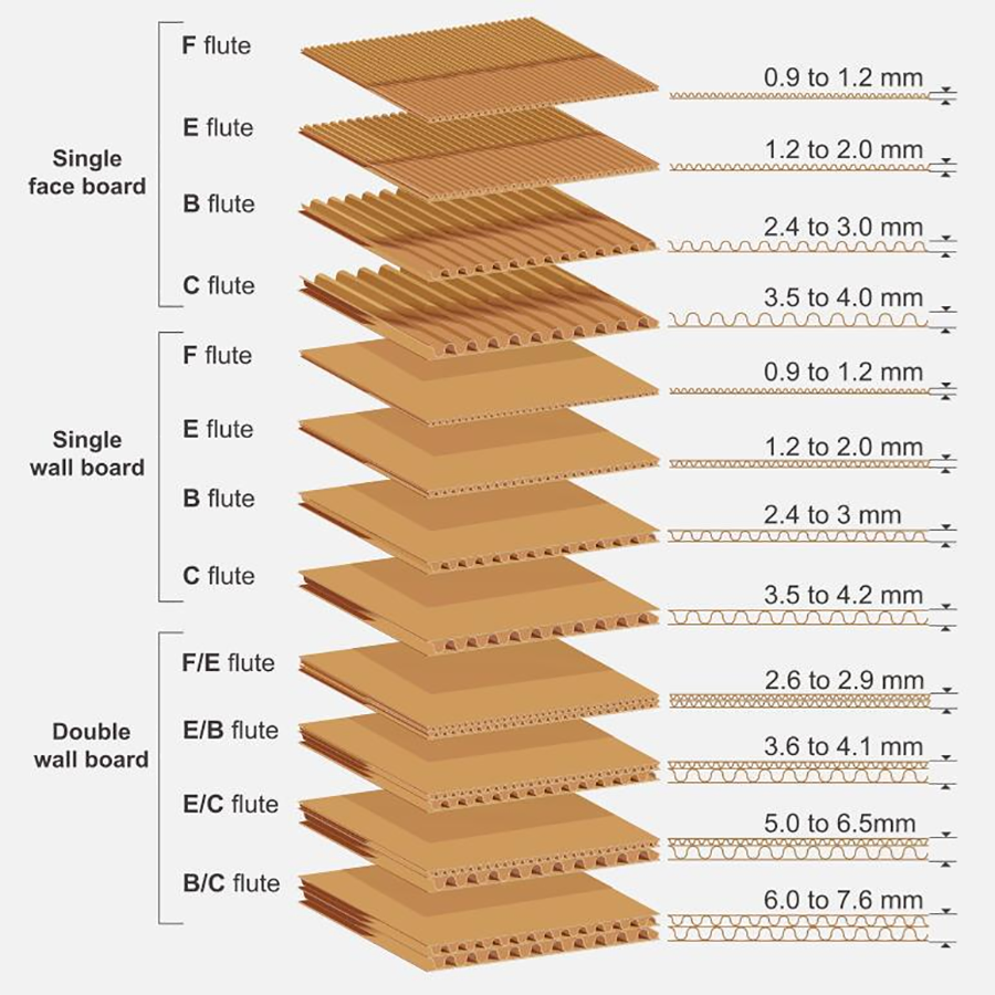 View Larger Image Add to Compare Share Biodegradable Fish and Chips Packaging Boxes Corrugated Paper Box
