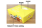 Wholesale Customized Logo Food Grade Takeaway Sushi Fried Chicken Chips Burger Container Eco-Friendly Disposable Cardboard Kraft Paper Food Box
