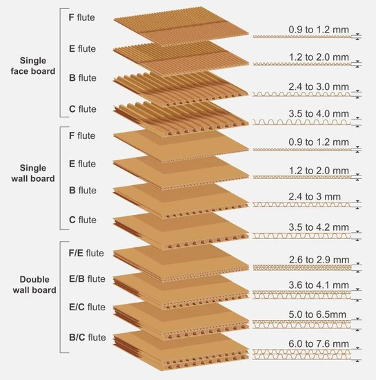 Pizza Box Manufacturers Corrugated Box Sheet for Pizza High Quality Pizza Packaging Box